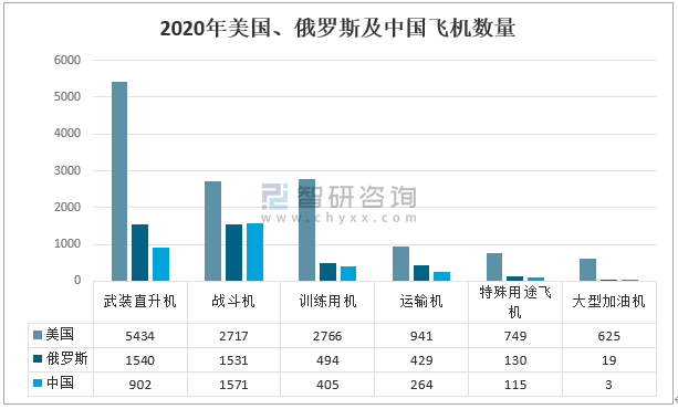 广东省航空发展概览