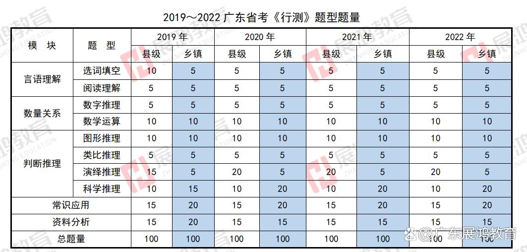 广东省考教材深度解析与解析技巧探讨