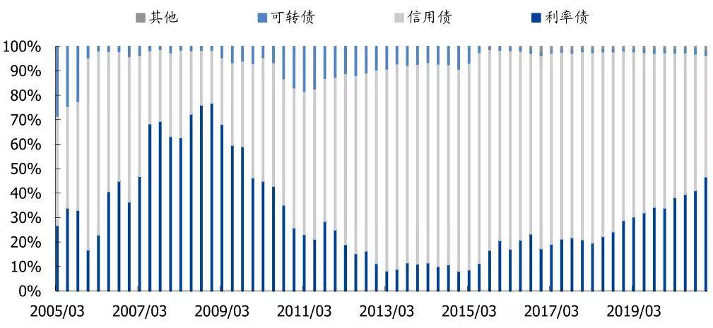 广东省复阳率研究，分析与影响探讨