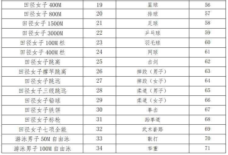 广东省考试时间与科目详解