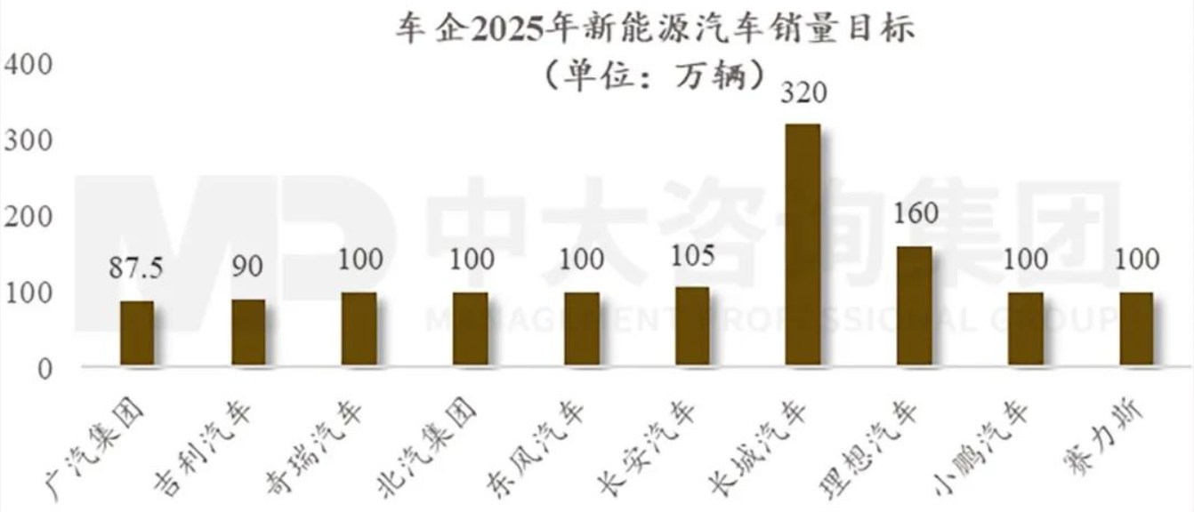 广东省新能源汽车车型研究，发展与趋势展望