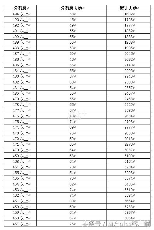 高考广东省排名500，成就之路与未来展望