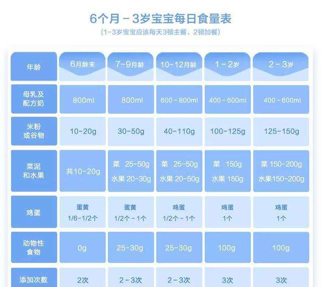 六个月宝宝奶粉喂养量研究，科学喂养指南