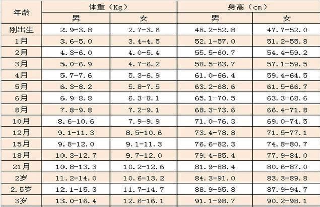 宝宝三个月体重达十斤，生长发育全面解析