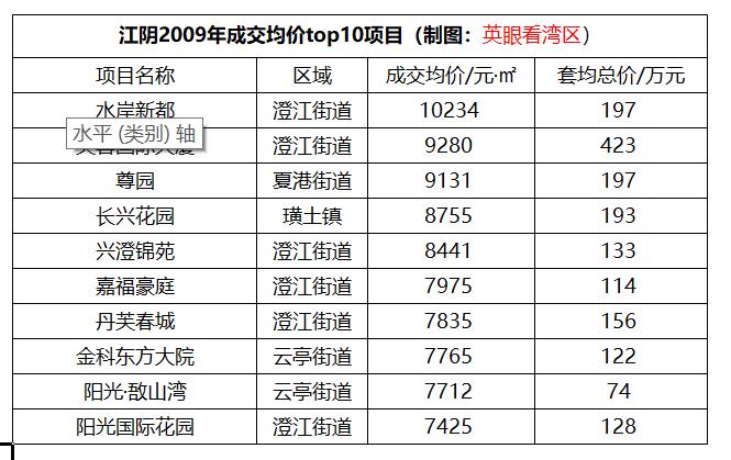 江阴房产价格现状与未来趋势展望