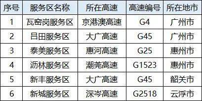 广东省高速超速现象及其对社会与交通安全的影响