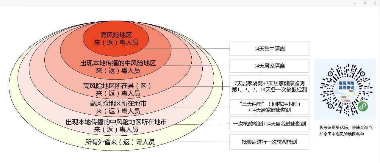 广东省药品价格调整策略及其影响分析