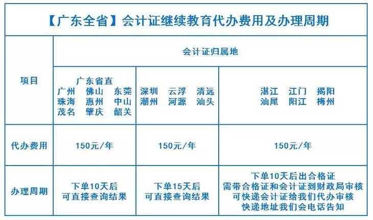 广东省会计继续教育的重要性与发展现状探究