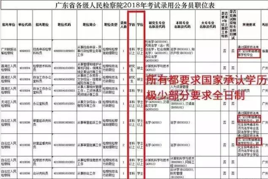 广东省公务员职位检索，职业发展的黄金路径探索