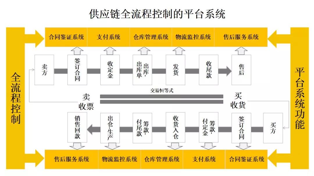 广东省医药采购服务目录，构建高效透明可持续医药供应链