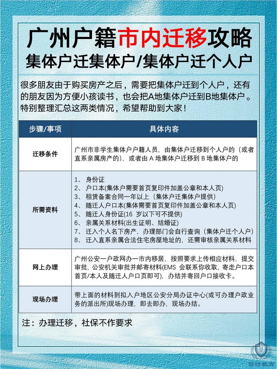 广东省户口转移条件全面解析