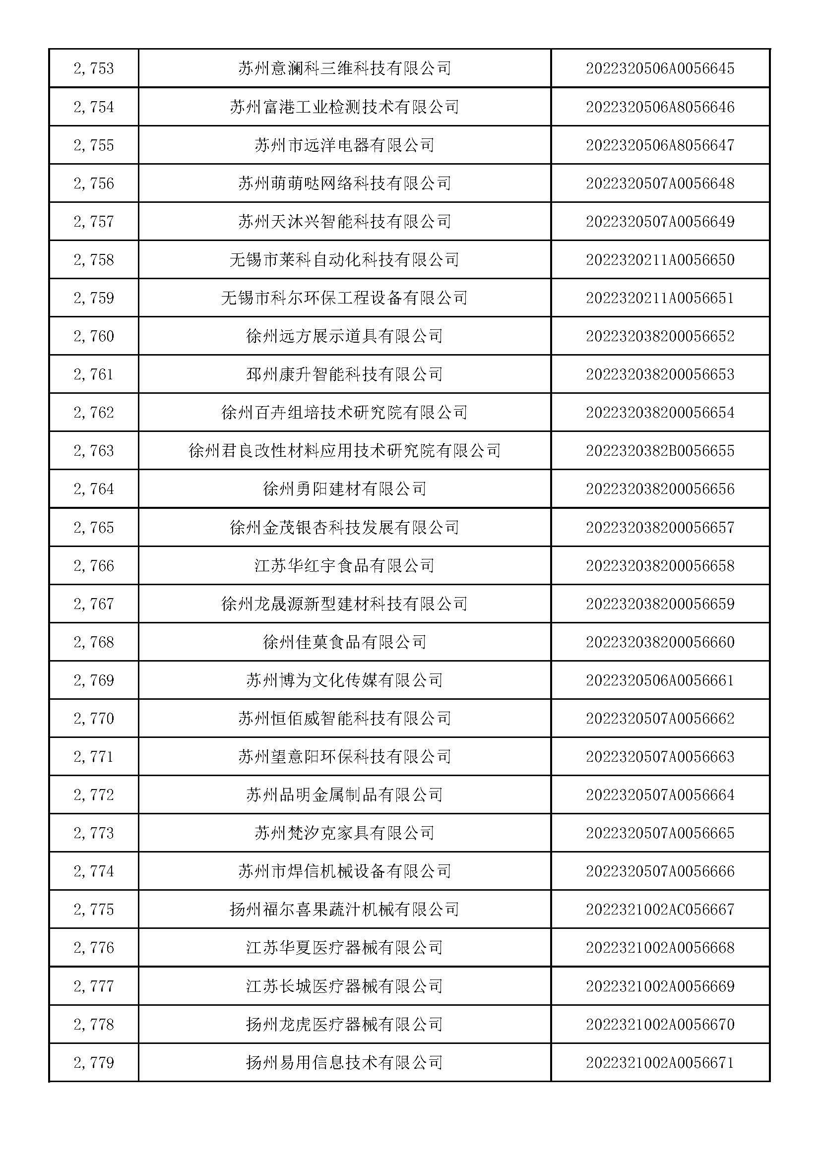 江苏科技型中小企业蓬勃发展势头强劲