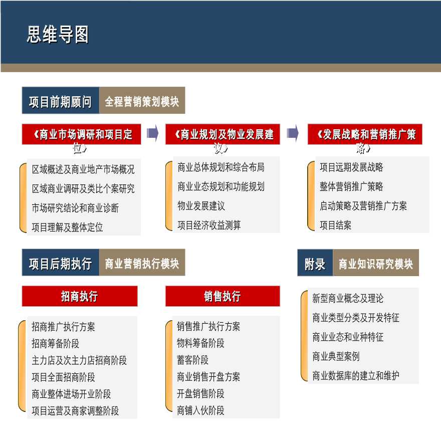 房产商业策划，打造地产项目成功的关键步骤解析