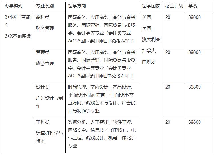 江苏科技大学出国费用全面解析