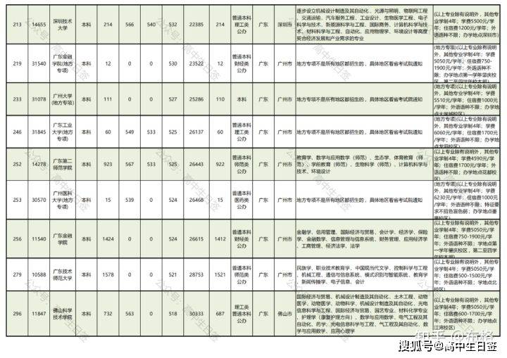 广东省职高学校概览介绍