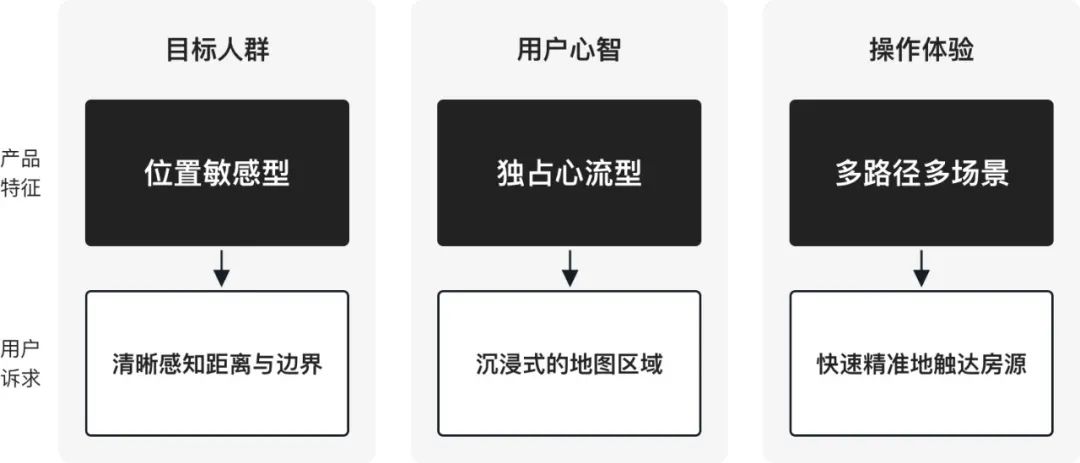 房产垂直搜索，重塑房产搜索新体验