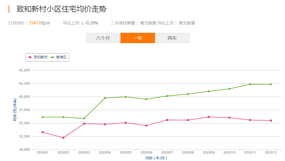 南京365房产网租房服务，一站式满足您的居住需求