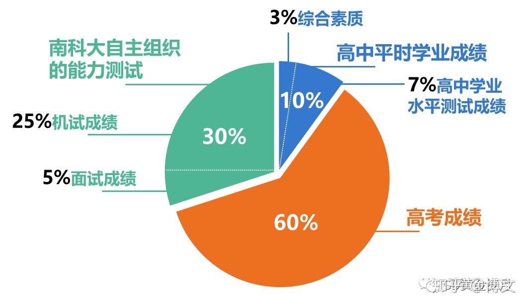 广东省高考综述，挑战与机遇并存的发展态势