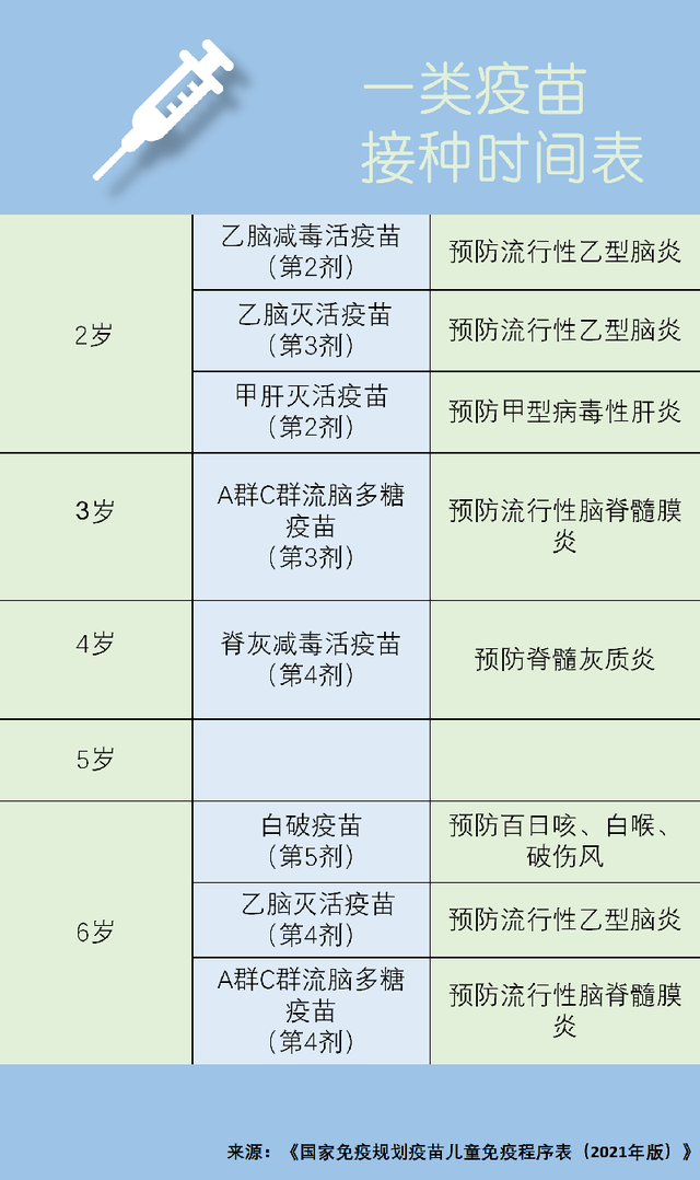 广东省二类疫苗概况及其重要性解析