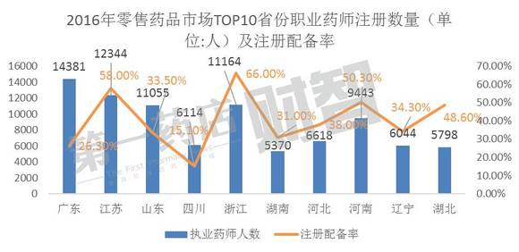 医药代理月薪揭秘，行业深度解析