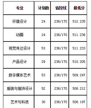 金陵科技学院在江苏招生分数深度解析