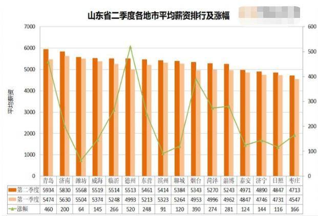 广东省牙医平均工资分析与探讨，薪酬水平深度解析