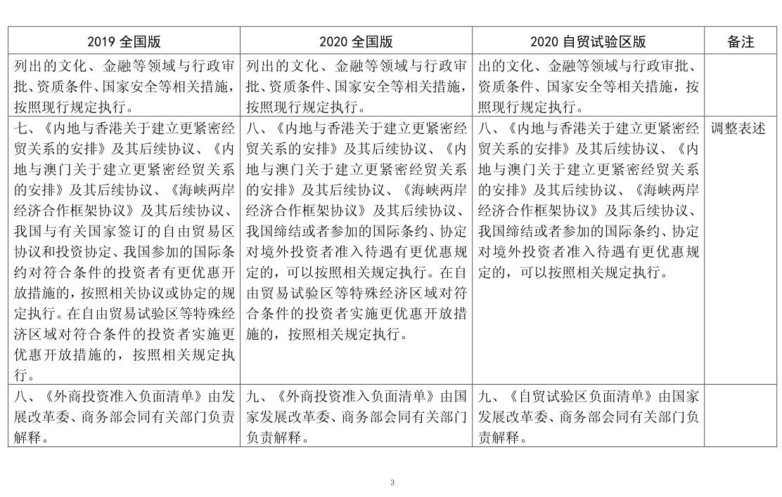 广东省投资负面清单详解，含义、作用与实践应用