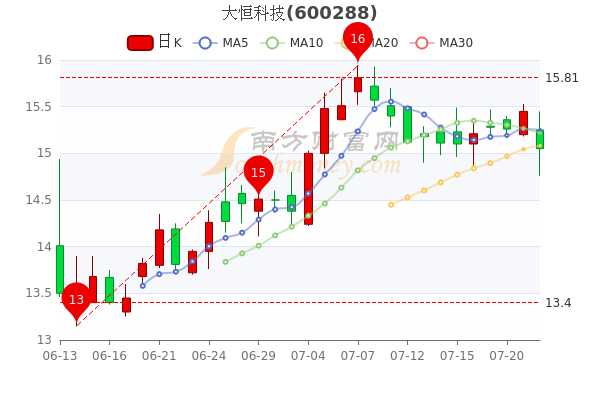 江苏博云科技市值揭秘，数字与故事的背后探究