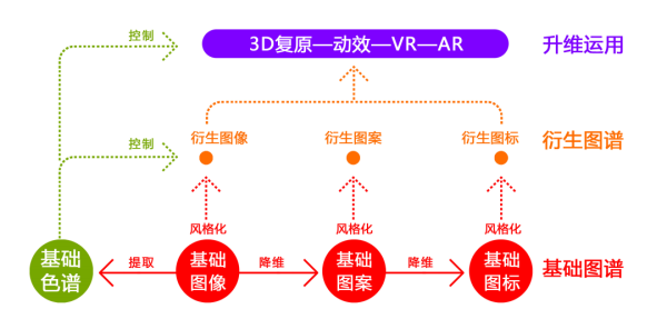 时间转换探究，以250天为例，天数如何转化为月数？