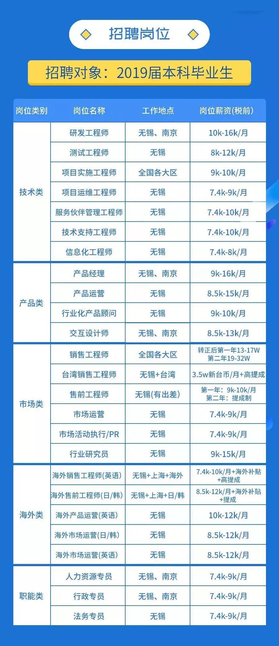 江苏棠梨智能科技招聘启事，携手探索未来科技与智能的无限魅力