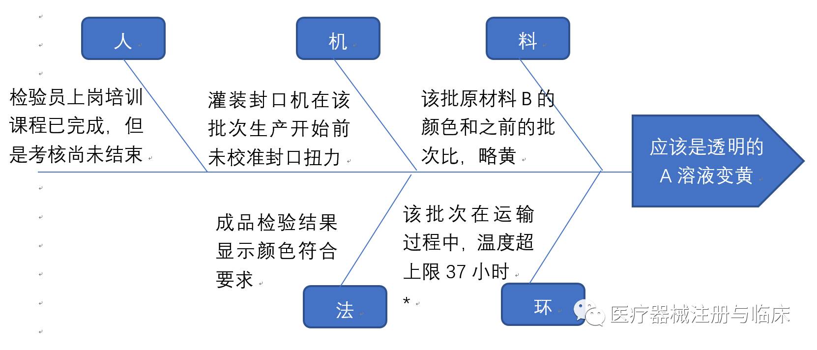 干咳持续半月，解决方案与有效治疗途径探索