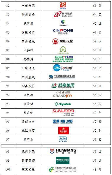 广东省著名商标申请，打造品牌力量，助推企业腾飞发展