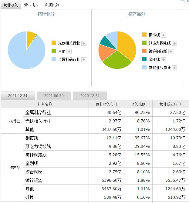 江苏恒丰科技卖股，深度解析与未来前景展望