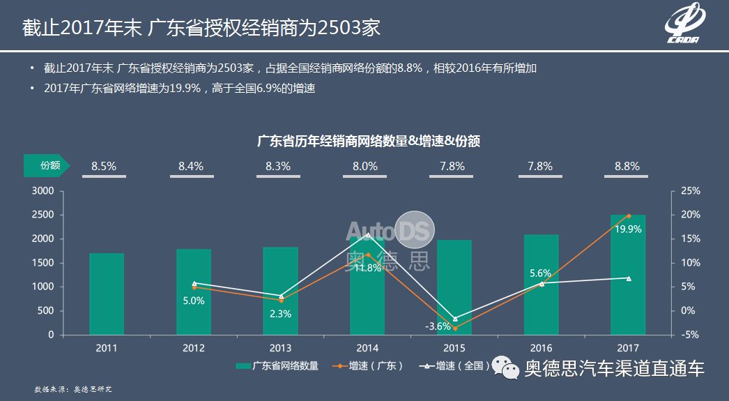 广东省机动车发展及其影响概述