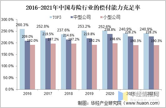 广东省工业保险的发展与现状概述