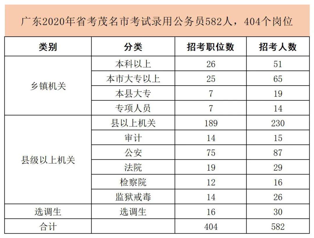 广东省公务员报名时间解析与探讨——以2020年为例