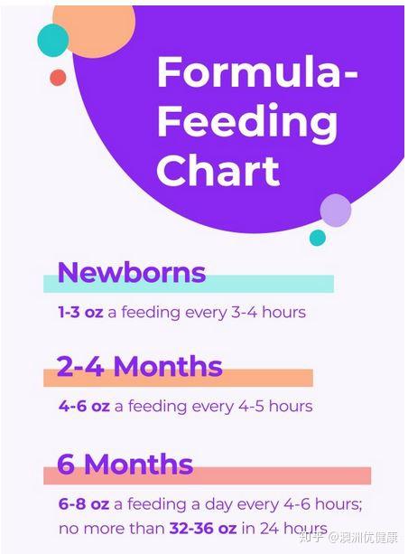 五个月宝宝的理想奶量与管理技巧