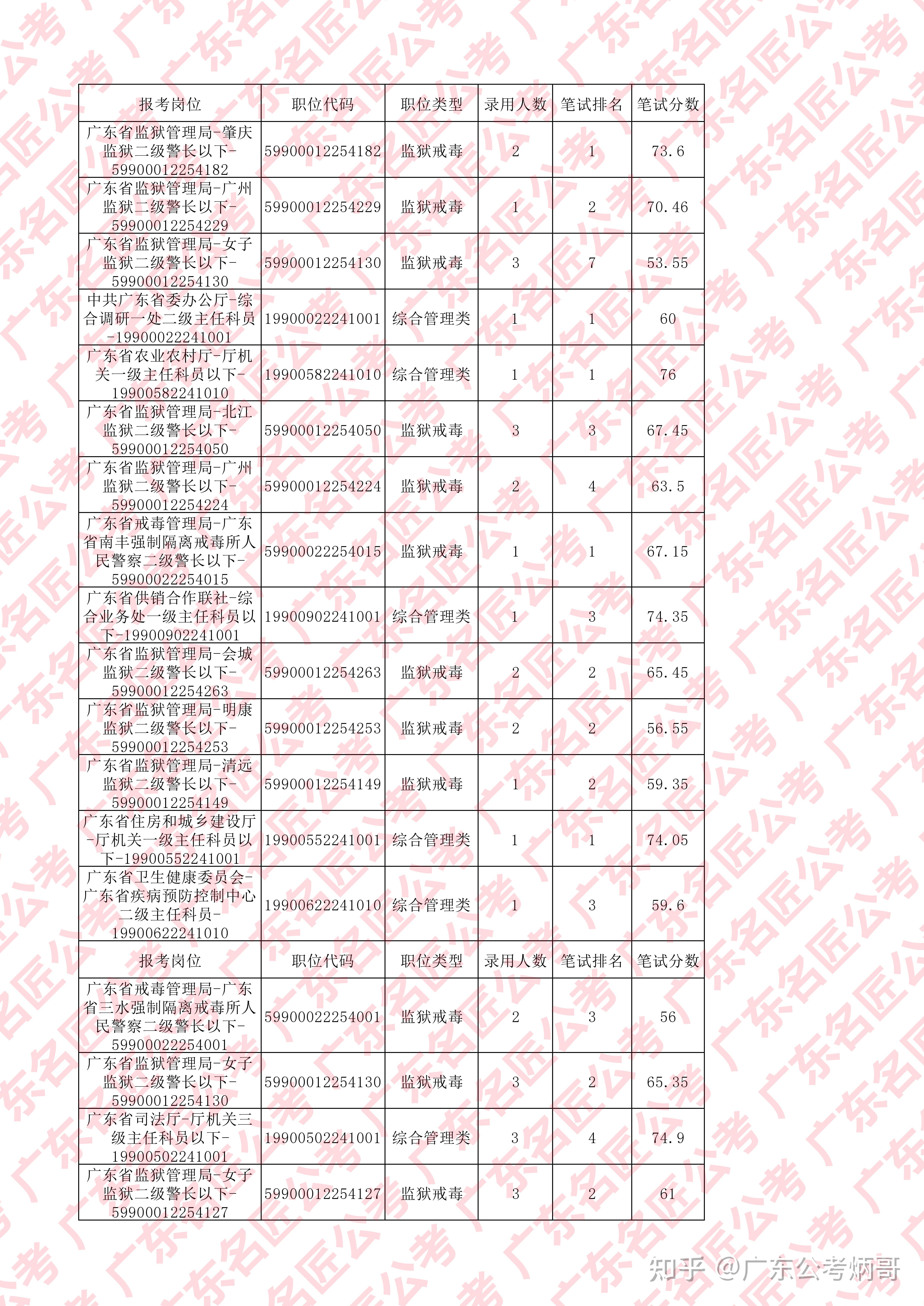 广东省考成绩单背后的故事探寻