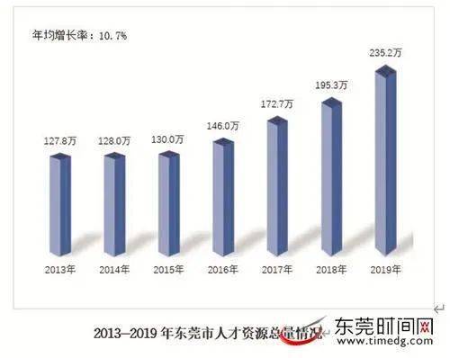 广东省人才网2017年发展及其影响概览