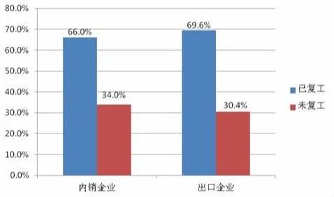 广东省疫情人数及其社会影响分析