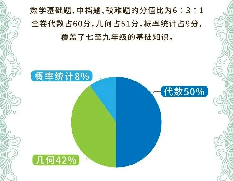 广东省考2022考试分析、备考策略及未来展望