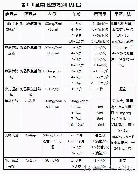 布洛芬在7个月婴儿用量的探讨与注意事项