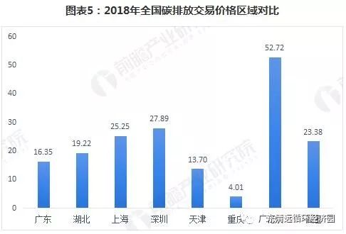 广东省碳排放交易所，绿色发展先锋力量引领者