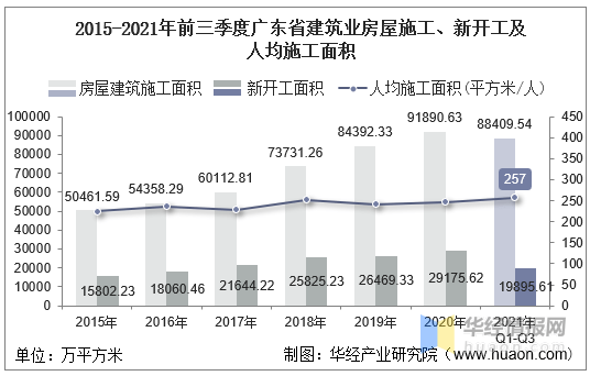 广东省房产税概述及影响分析