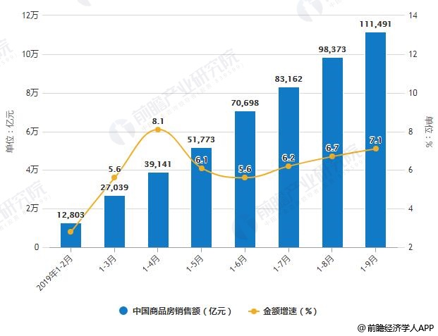 杭州房产产调市场趋势及发展前景展望