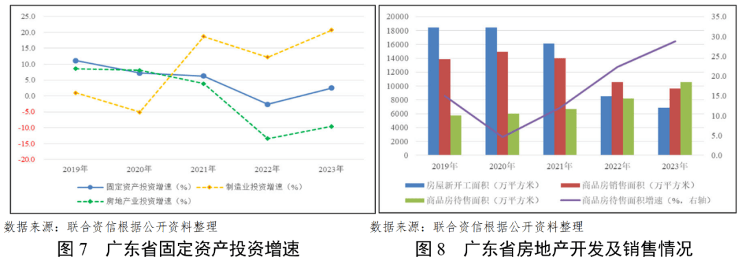 广东省企业用地成本现状分析、挑战与策略探讨