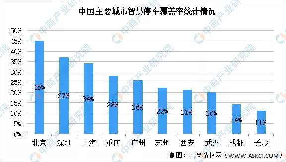 广东省智慧停车建设标准指南