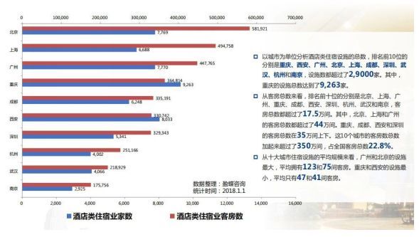 广东省住宿现状深度探究