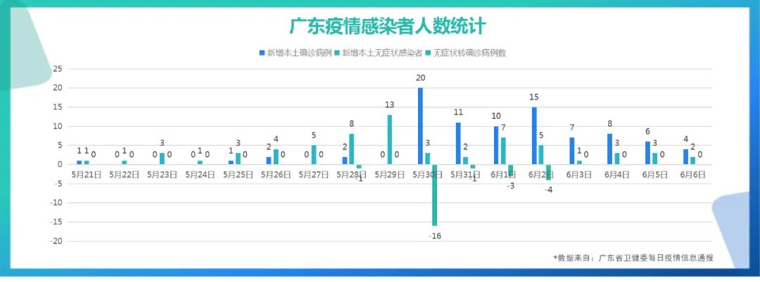 广东省肺炎死亡数据图，揭示疫情真相与面临的挑战