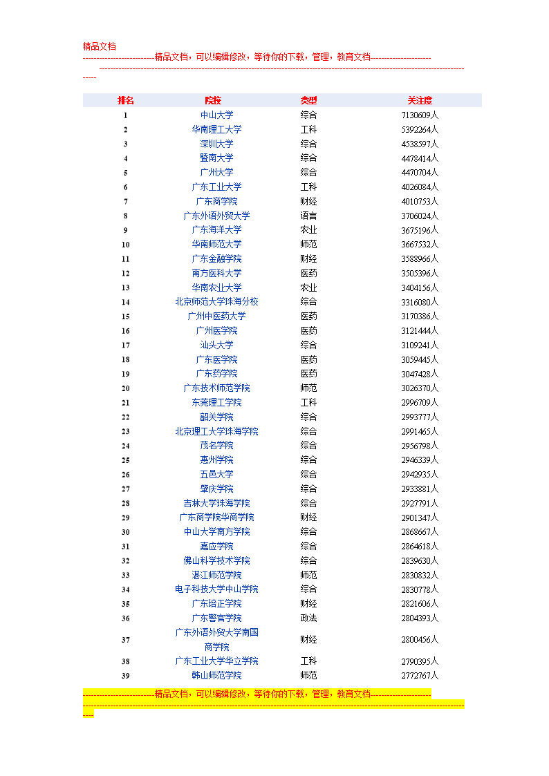 广东省XX所3B学校排名详解及分析（2017年）